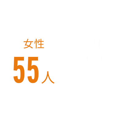 男女比グラフ