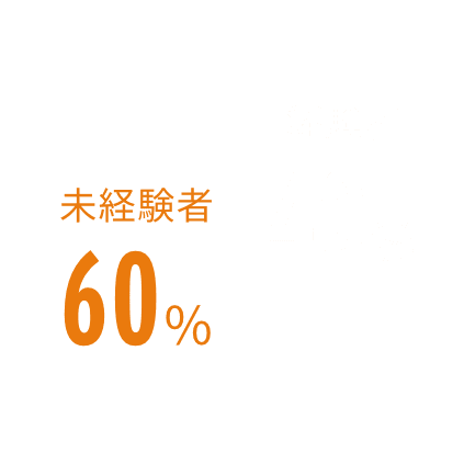人員構成グラフ
